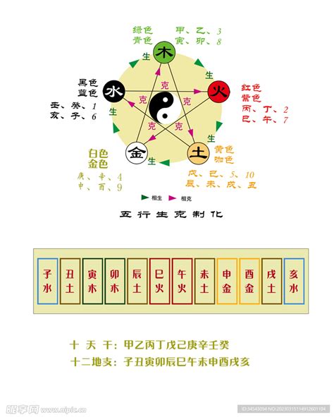 五行十干|天干地支五行对照表图 阴阳五行